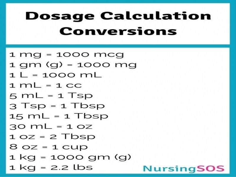 Veterinary Pharmacology Calculation Conversion Chart