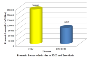National Animal Disease Control Programme (NADCP): A Much Needed Step towards Elimination of and Brucellosis from Livestock in India National Animal Disease Control Programme (NADCP): A Much Needed Step towards Elimination of and Brucellosis from Livestock in India