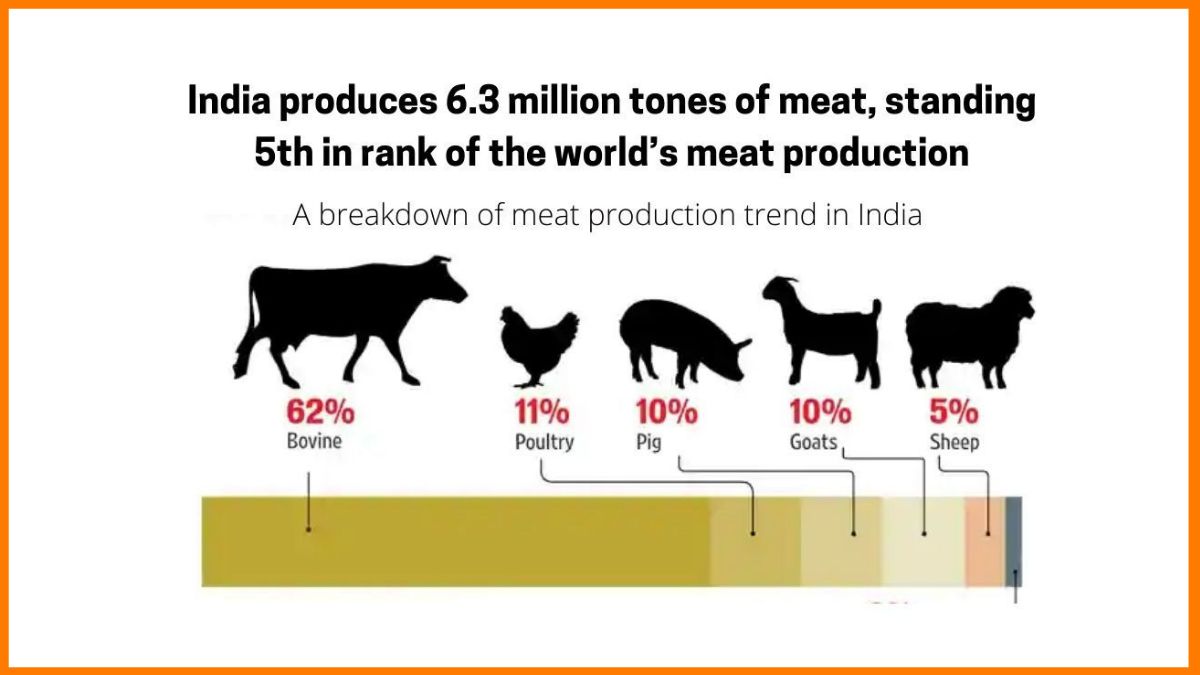 Recent Status of Indian Meat Industry – An Overview – Pashudhan praharee Recent Status of Indian Meat Industry – An Overview – Pashudhan praharee