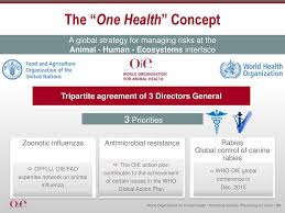 ROLE OF WORLD ORGANISATION FOR ANIMAL HEALTH (OIE) IN CONTROLLING ANIMAL  ZOONOSES – Pashudhan praharee