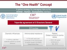 ROLE OF WORLD ORGANISATION FOR ANIMAL HEALTH (OIE) IN CONTROLLING ANIMAL ZOONOSES – Pashudhan praharee ROLE OF WORLD ORGANISATION FOR ANIMAL HEALTH (OIE) IN CONTROLLING ANIMAL ZOONOSES – Pashudhan praharee