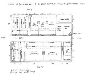 dairy farm planning and design in india
