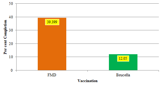 National Animal Disease Control Programme (NADCP): A Much Needed Step ...