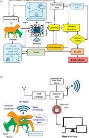 USE OF LIVESTOCK MANAGEMENT SOFTWARE IN MODERN LIVESTOCK FARMING USE OF LIVESTOCK MANAGEMENT SOFTWARE IN MODERN LIVESTOCK FARMING