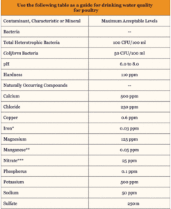 A GUIDE FOR DRINKING WATER QUALITY FOR POULTRY