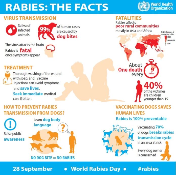prevention and control of Rabies