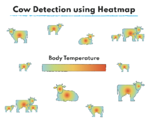 Monitoring for Heat Stress with Temperature Analysis