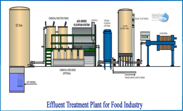 EFFLUENT TREATMENT FROM BY-PRODUCT PLANT