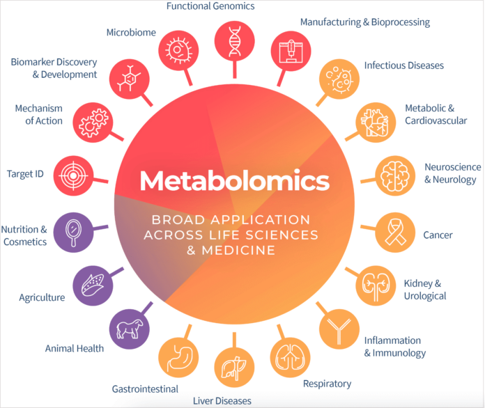 Metabolomics as a Tool in Disease Diagnosis in Animals Metabolomics as a Tool in Disease Diagnosis in Animals