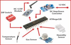 Remote sensing