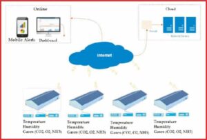 Remote sensing