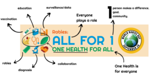 Rabies All For 1 : One Health for All