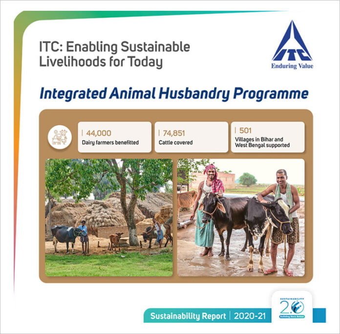 Corporate Social Responsibility (CSR) initiatives in Dairy and Animal Husbandry Development