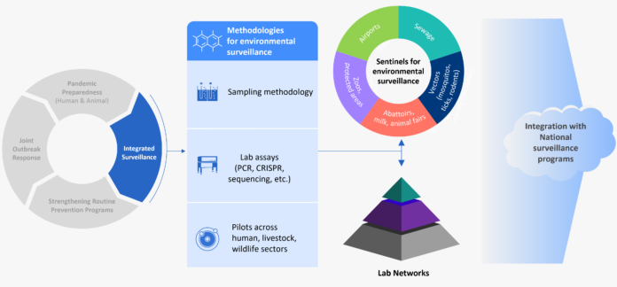 The One Health Mission