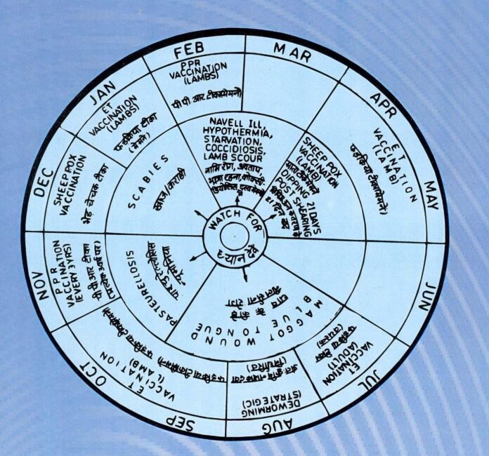 SHEEP AND GOAT HEALTH CALENDER