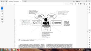 Five key Domines for continue veterinary profession growth