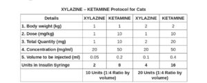 XYLAZINE – KETAMINE Protocol for Cats